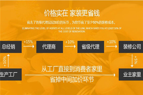 裝修太多欺詐？蕪湖金鑰匙裝飾用新模式證明